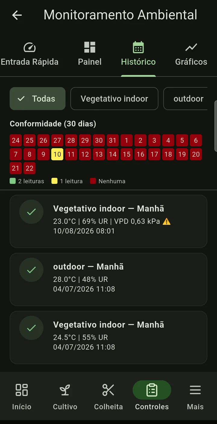 Monitoramento ambiental no celular: calendário de conformidade de 30 dias e leituras por sala